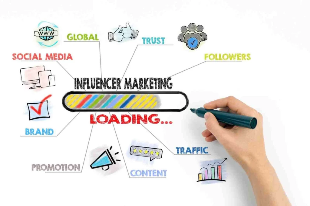 UPCOMING TRENDS IN DIGITAL MARKETING influencer marketing