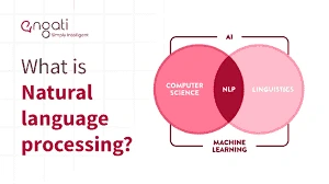 The Rise of AI Search Optimization: A Smarter Path to Visibility natural language processing